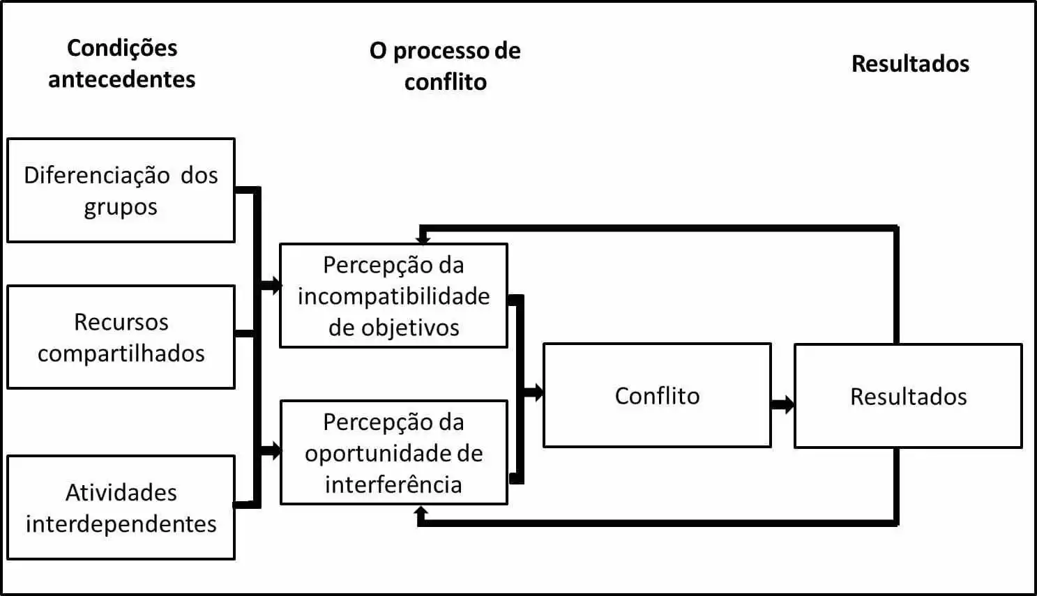 PDF) IDENTIDADE ORGANIZACIONAL E COMUNICAÇÃO INTERNA: O CASO DO CENTRO-X