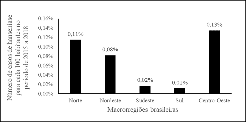 Médicos consideram número de casos de hanseníase no Brasil