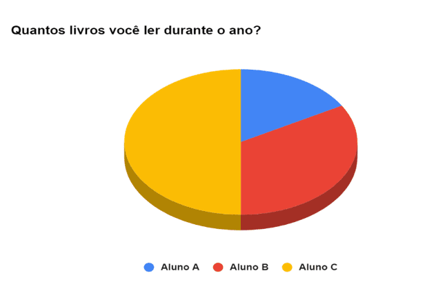 Questões Contemporâneas sobre ensinar e aprender inglês na