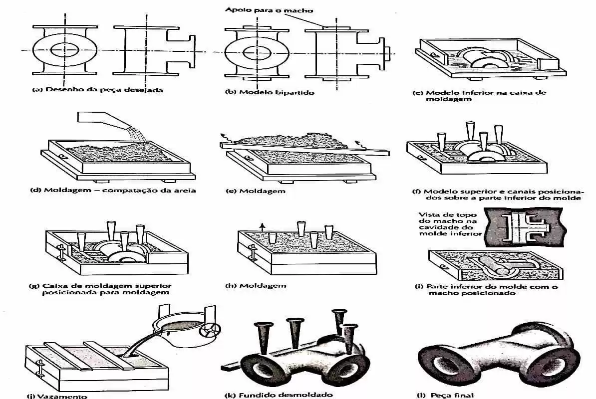 PDF) Estudo Do Efeito Da Densidade Nas Propriedades De Um Material Ferroso  Com Gradiente De Função