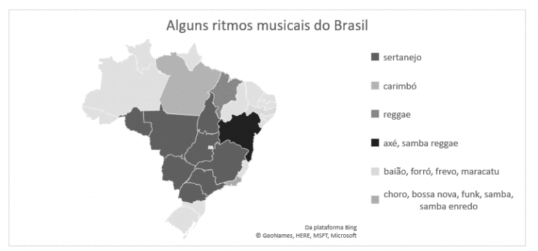 A sociolinguística musical brasileira - Revista Científica