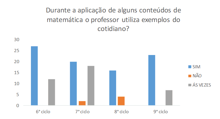 Games nas escolas: experiências revelam impacto positivo no aprendizado -  Educação e Território