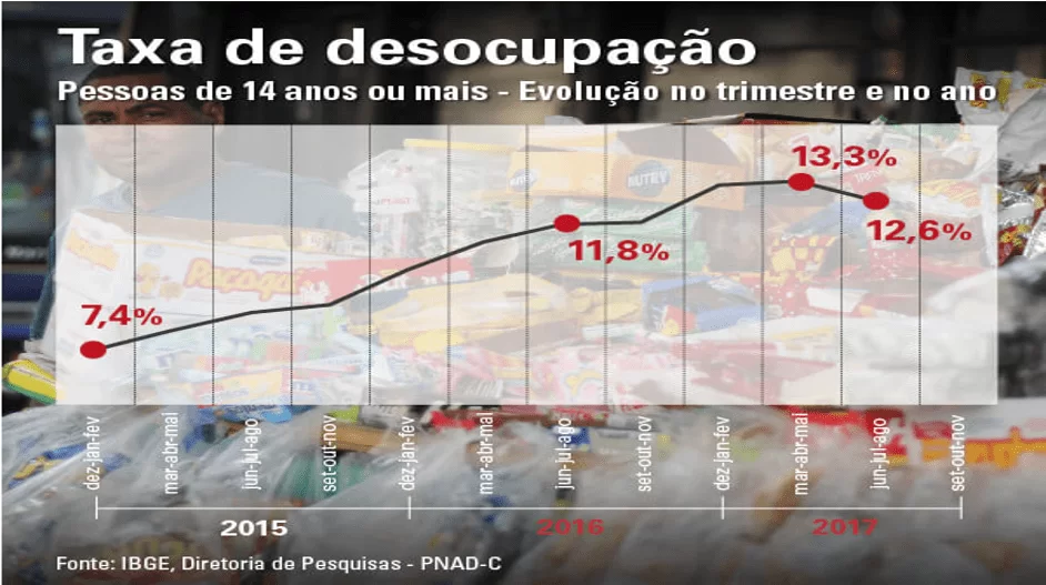 Mercado Informal, Economia e Políticas Públicas - Revista Científica