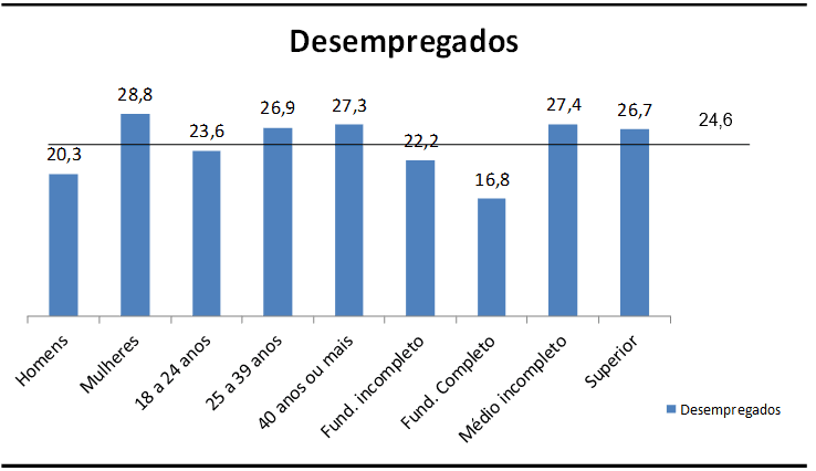 Estudantes da EJA aprendem de forma criativa por meio de jogos