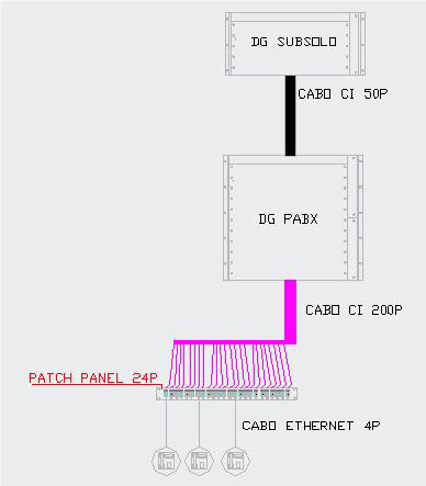 Qual o significado das siglas dos cabos de rede? » Next