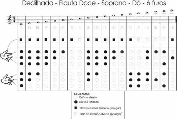 PDF) TÉCNICAS ESTENDIDAS NO REPERTÓRIO URUGUAIO PARA FLAUTA DOCE NOS  SÉCULOS XX E XXI