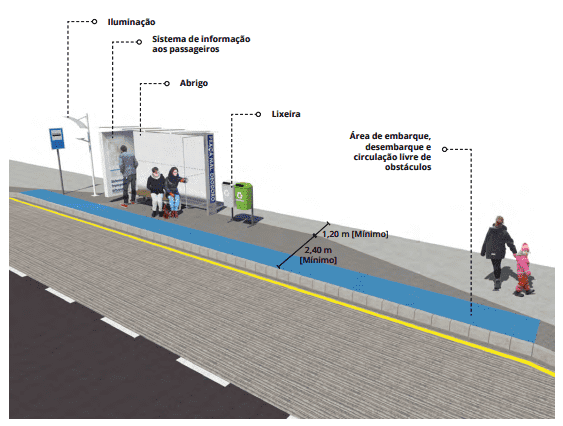 PDF) Sistema de transporte coletivo por ônibus na cidade de