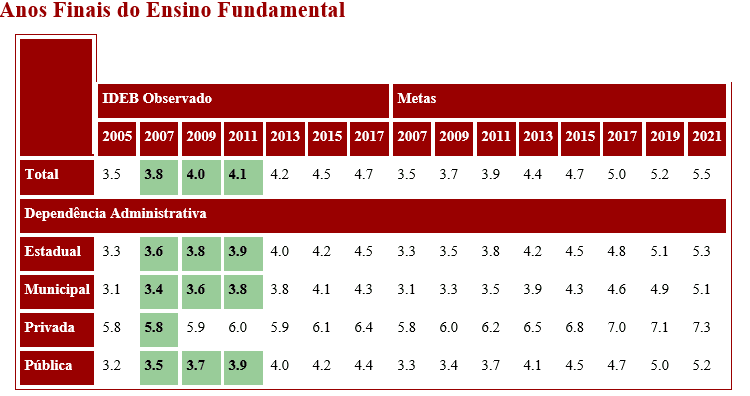 7 Novos Códigos de Resgate da Versão 4.1 Aniversário 3 Anos do