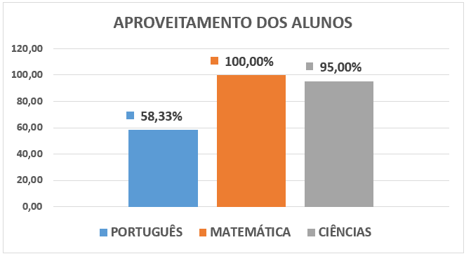 Numeral e Quantitativo - Brinquedo lúdico pedagógico, jogo