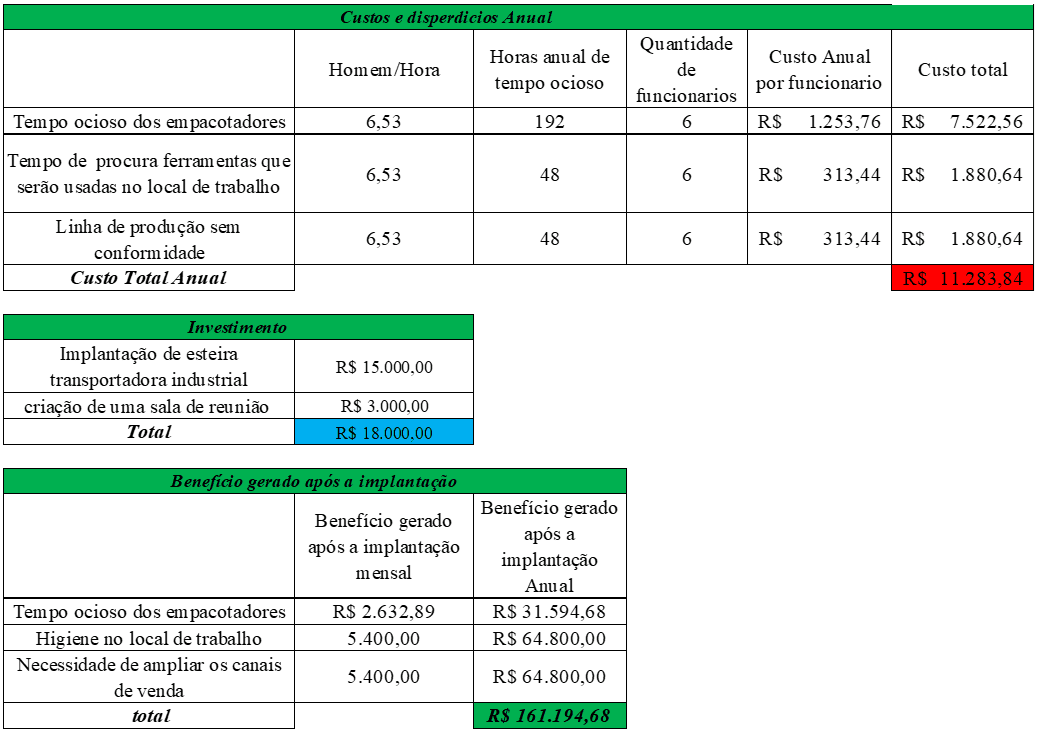 como simplificar a raiz de 53?​ 