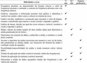 Bingo: A utilização do jogo para consolidação do ensino de notação