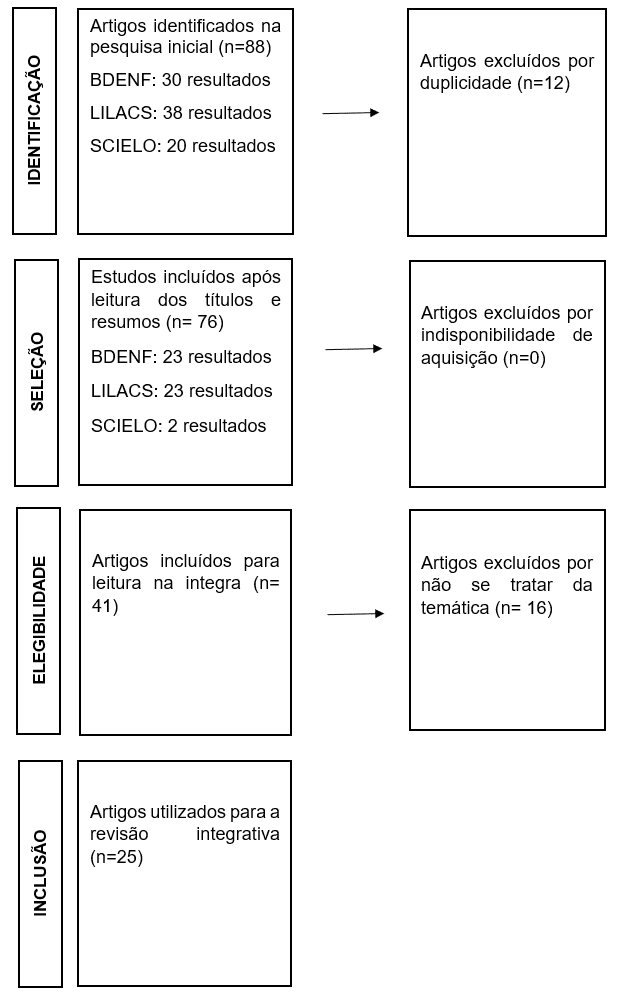 Artigos Científicos de Gestantes - Revista Científica Artigos Científicos de Gestantes - Revista Científica