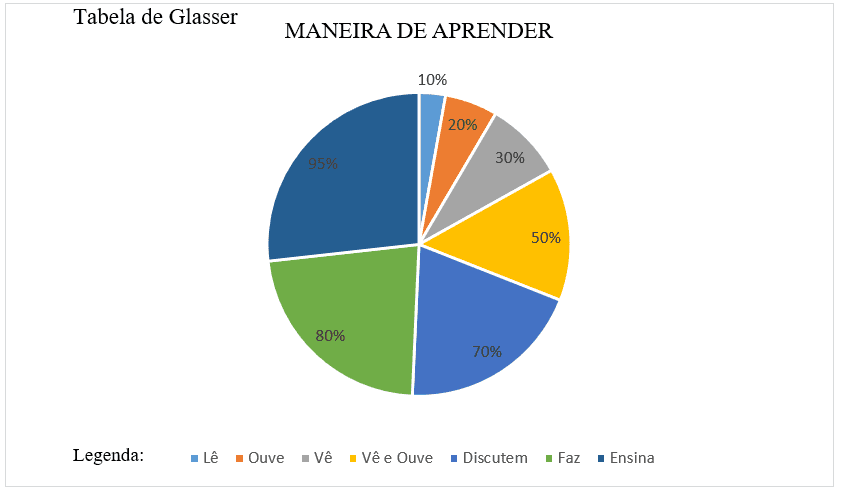 Imagem e letra - Recursos de ensino