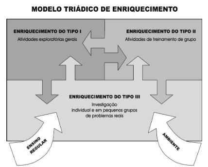 Revista Educação Pública - A utilização do dominó como recurso