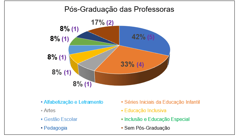 Projeto com jogos educativos Com ludicidade a aprendizagem é