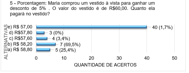 Explorando O Universo Da Música, Pensamento e Açao No Magisterio de Nicole  Jeandot - Explorando O Universo Da Música - Scipione