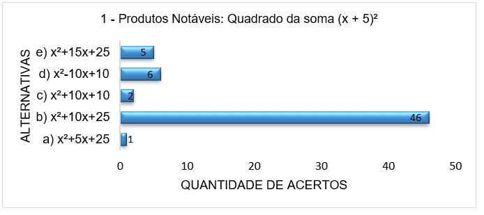 Explorando O Universo Da Música, Pensamento e Açao No Magisterio de Nicole  Jeandot - Explorando O Universo Da Música - Scipione