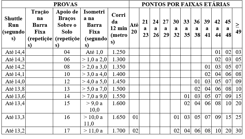 teste-de-aptidao-fisica