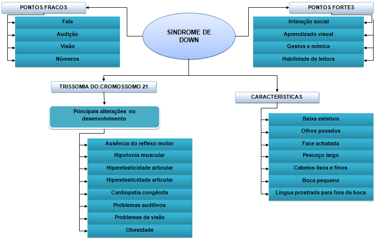 Ficha Branca Ordo Realitas - ACRO BACIA AD ESTRAM ENTO ATLETISM O ATUALID  AD ES CRIM E D IPLO M ACIA - Studocu