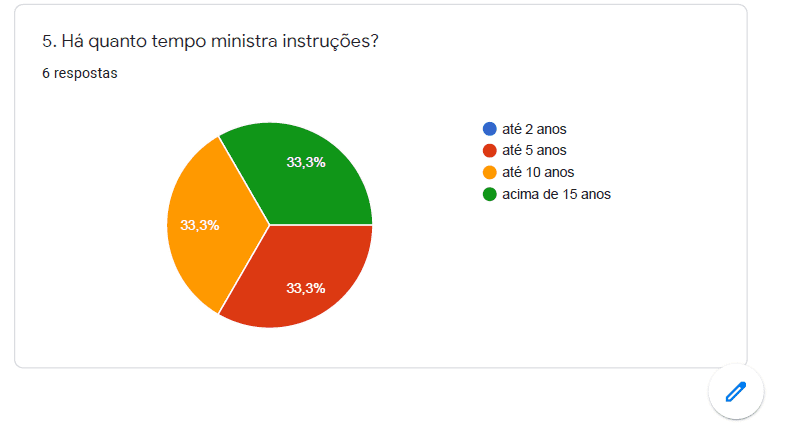 maestras  Tradução de maestras no Dicionário Infopédia de