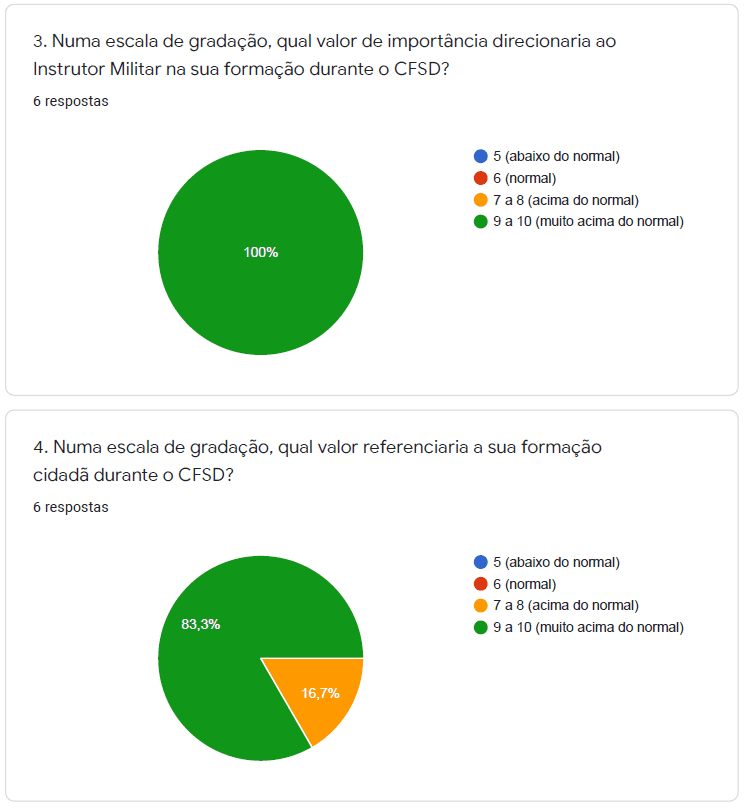 mestranda  Dicionário Infopédia da Língua Portuguesa