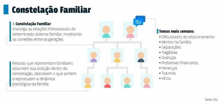 Aula - SISTEMICA I - RESUMO - Psicologia Sistêmica