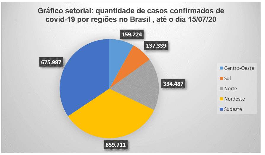 Estatistica e probabilidade - Recursos de ensino