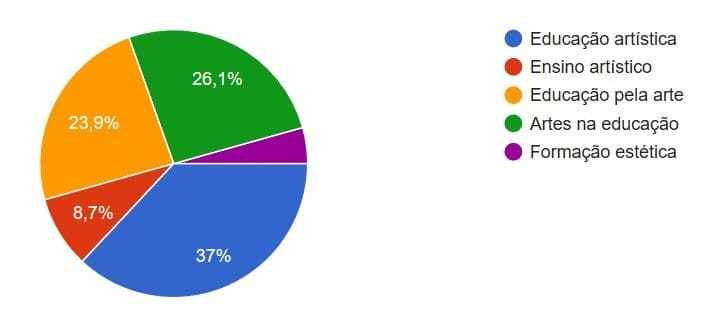 Atividade Listagem de Palavras Turma da Mônica  Atividades, Atividades de  educação física, Desenhos de educação fisica