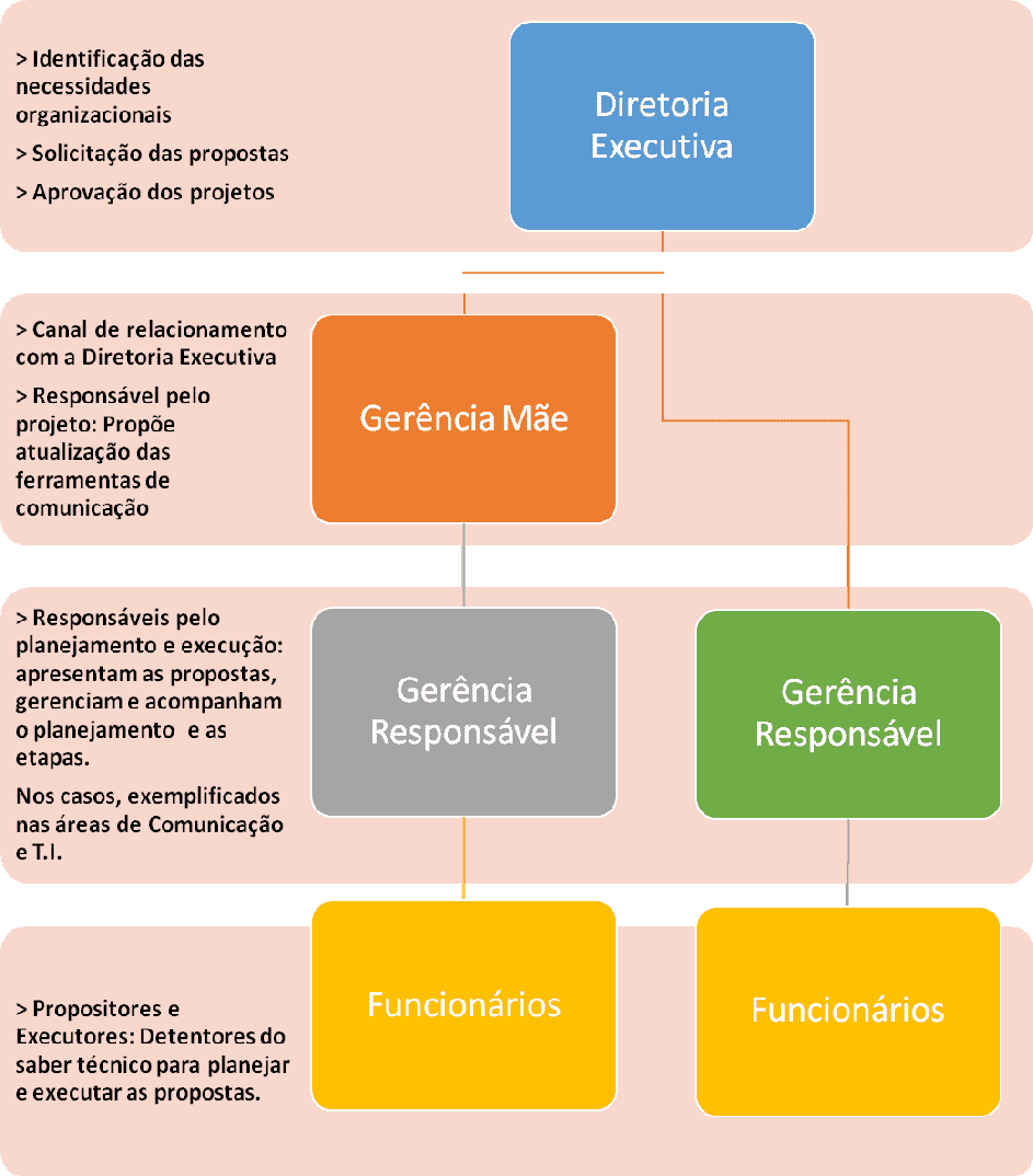 Gerenciamento de Redes Sociais - Diwulga Assessoria de Comunicação