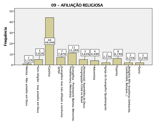 O IBGE e a religião — Cristãos são 86,8% do Brasil; católicos caem para  64,6%; evangélicos já são 22,2%