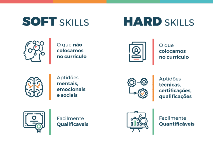 Hard skills, soft skills e mindset digital: Onde o Tico e o Teco