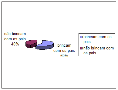 Recreação infantil: ludicidade, progressão e aprendizado