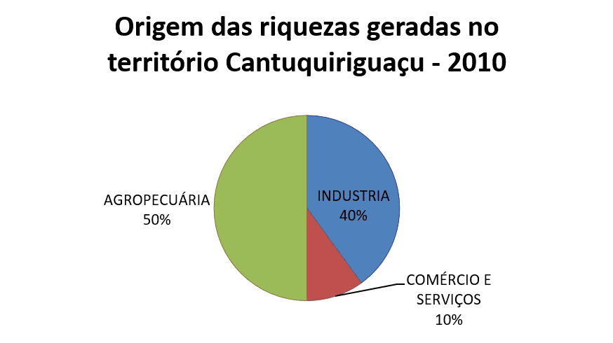 Cantuquiriguaçu