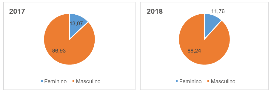 Afogamentos provocam 5,7 mil mortes por ano no país