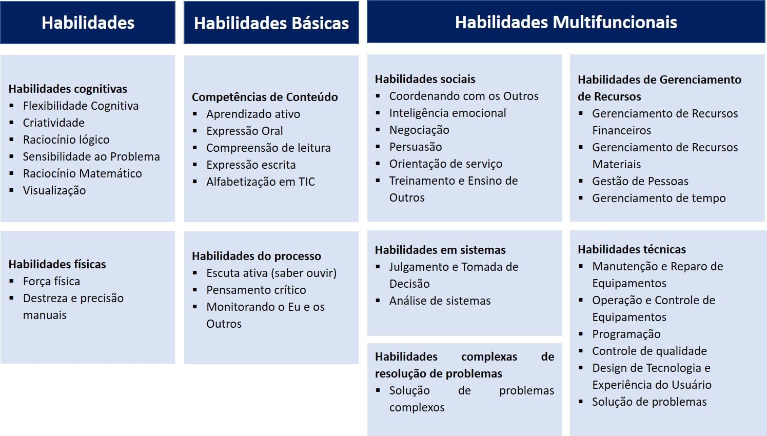 Modelo trabalho academico Modelo trabalho academico