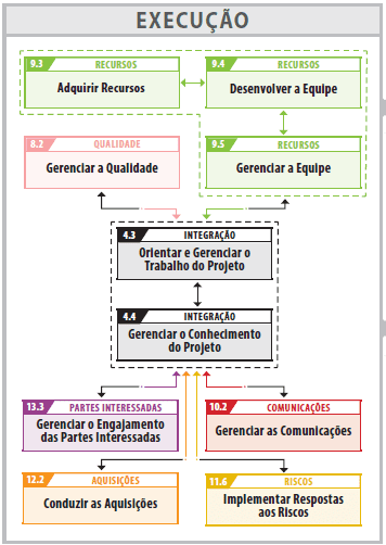 Livro APRENDE POR TI - A Arte de Gerir o Teu Negócio