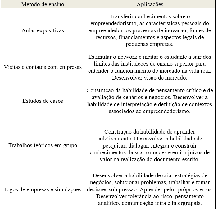 AULAS DE EMPREENDEDORISMO NÃO PODEM FALTAR NA GRADE CURRICULAR