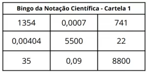 notação científica – Ciência Elétrica