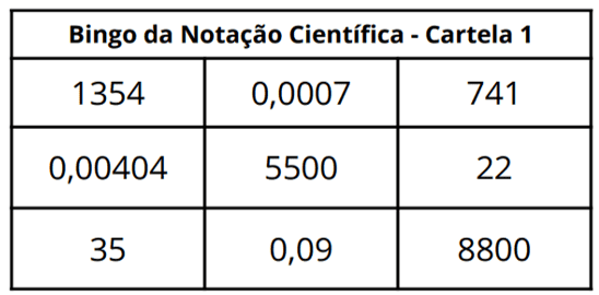 Bingo: A utilização do jogo para consolidação do ensino de notação