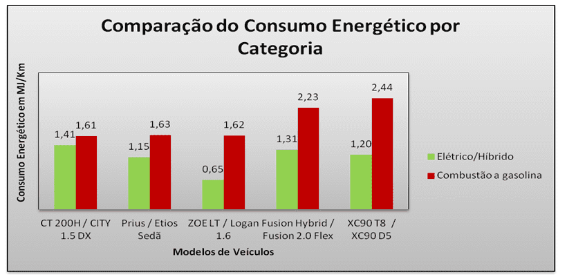 Incentivo de estados americanos leva Ford e GM a adotarem