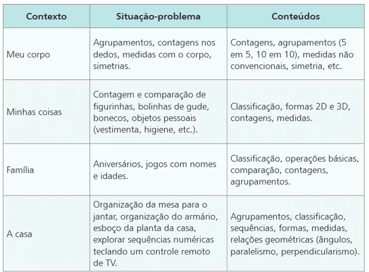 Livro - Interdisciplinaridade e Aprendizagem da Matemática em Sala