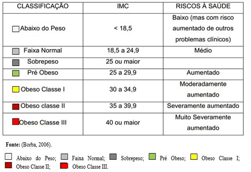 Obesidade infantil: quais os melhores exercícios para combater?