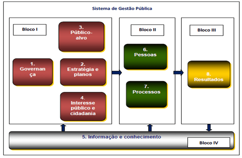 18) Governança, Distinção Pública e Privada OK - Administração