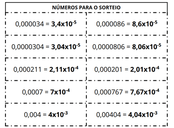 Matemática: Notação científica