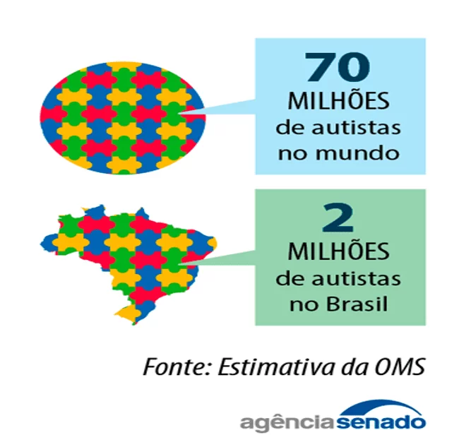 Dia Mundial do Orgulho Autista: conheça os diferentes sinais da condição