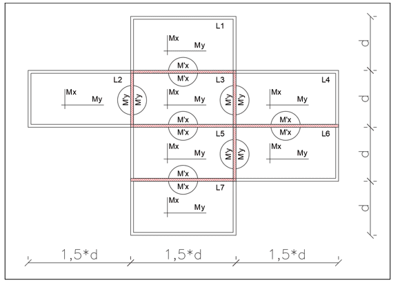 Representação do número trapezoidal μ(x) em suas respectivas base