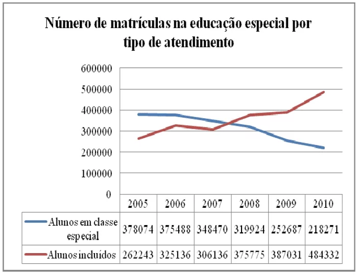 Jogos matemáticos: estratégia à aprendizagem significativa em escola  pública na cidade de Natal - Revista Brasileira de Educação Básica