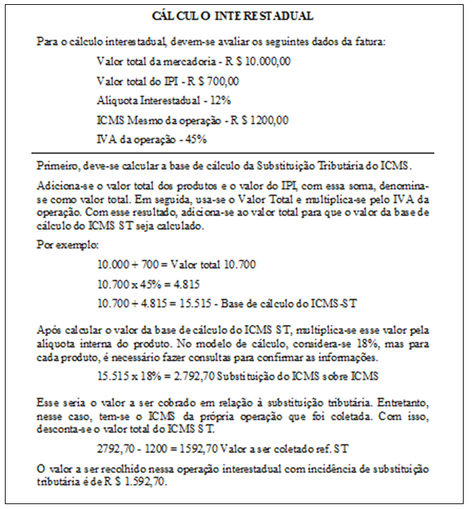 Introdução ao imposto sobre vendas e ao domicílio tributário