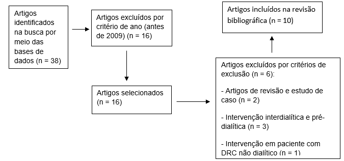 PDF) Influência do processo de familiarização para avaliação da força  muscular em testes de 1-RM