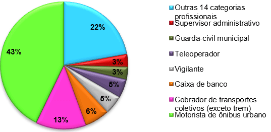 Códigos Gta, PDF, Transporte terrestre